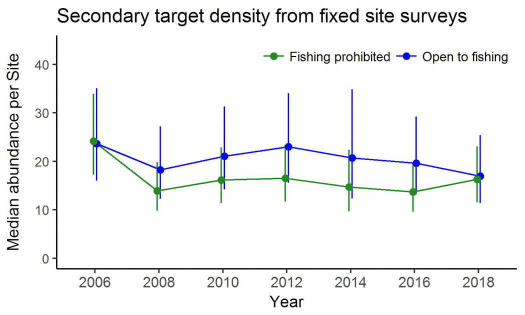 Secondary targets innisfail 2018