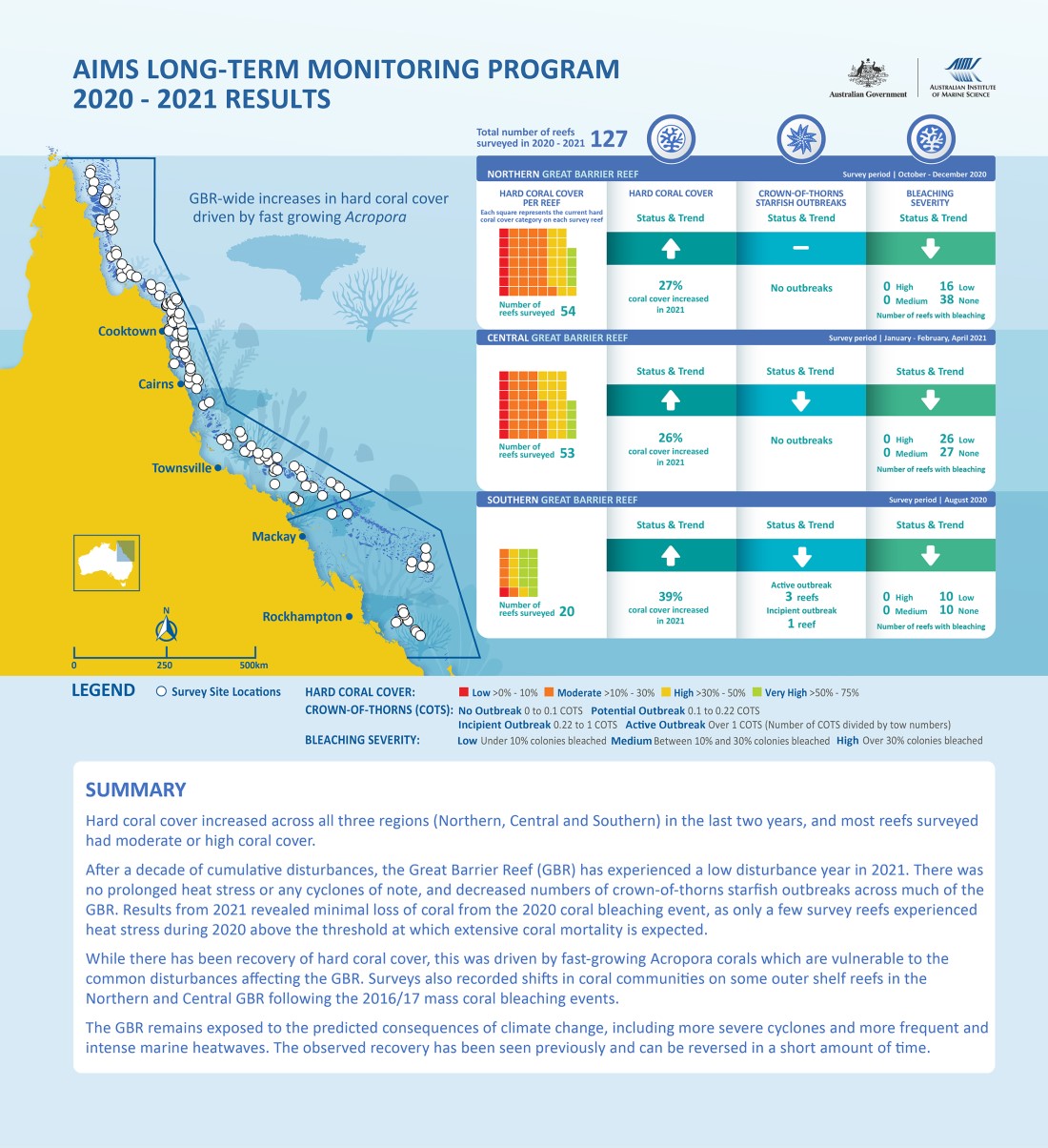 Long Term Monitoring Program Annual Summary Report Of Coral Reef