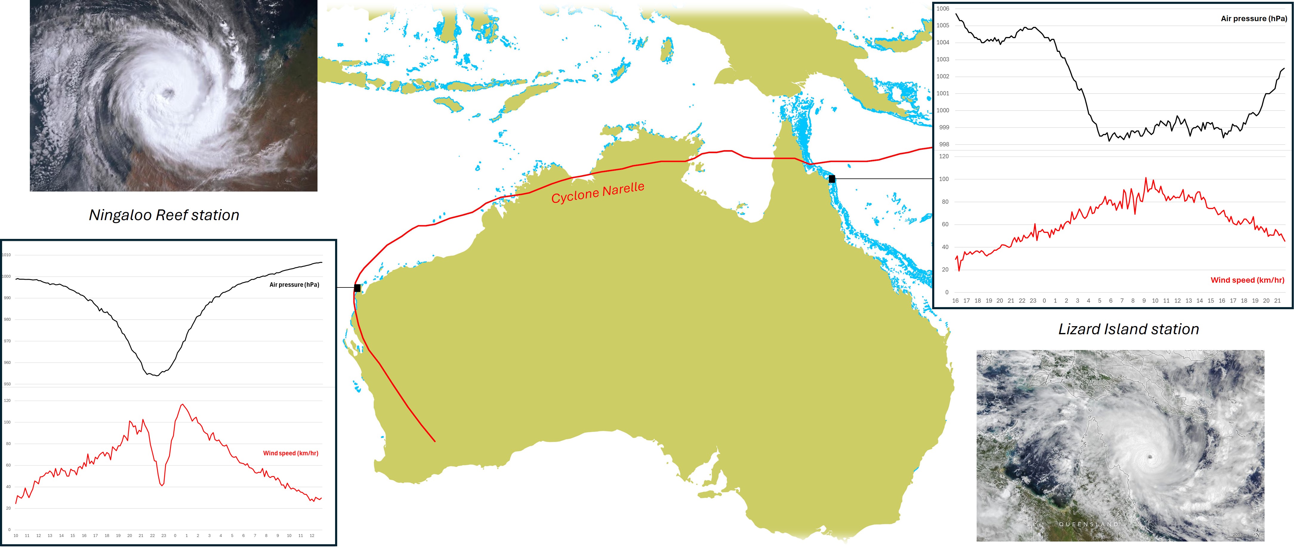 Air pressure and wind speed recorded by AIMS weather stations at Lizard Island and Ningaloo Reef