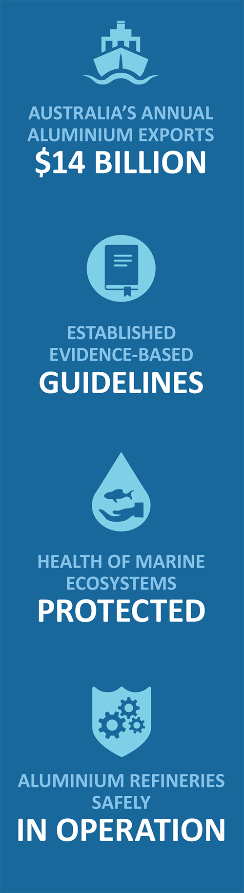 Water standards help refineries coexist with healthy oceans AIMS